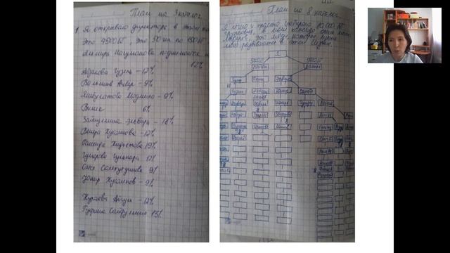 Планирование День Каталог Год смотреть онлайн