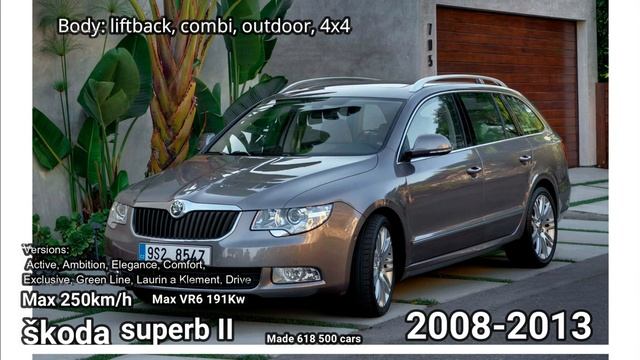 Škoda superb evolution 1934-2021 смотреть онлайн