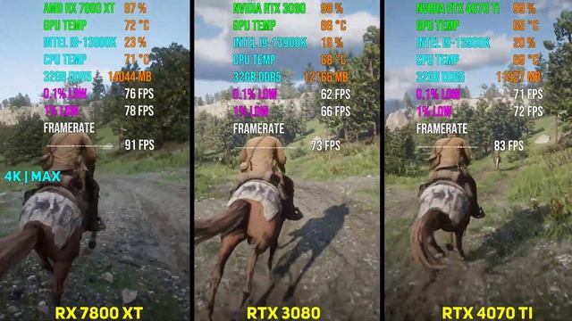 AMD RX 7800 XT vs RTX 3080 vs RTX 4070 Ti | Test in 7 Games смотреть онлайн
