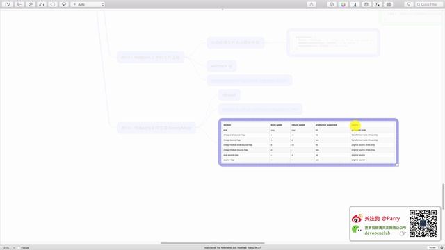 Webpack 2 视频教程 #016 - Webpack 2 中生成 SourceMaps смотреть онлайн
