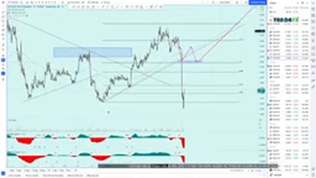 Nhận định ngày - Daily Outlook Analysis - 14/4/2022 смотреть онлайн