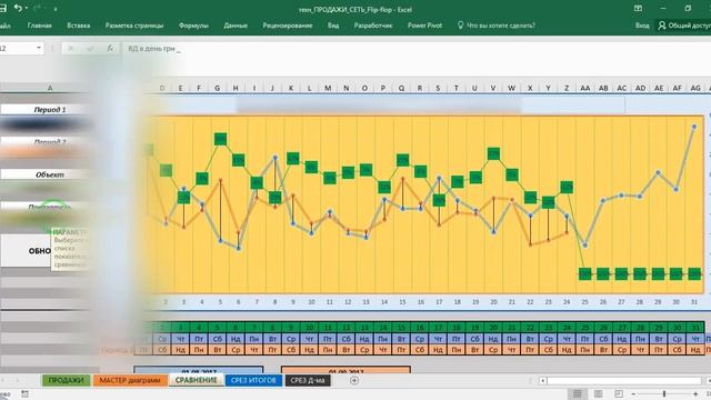 Отчёт по продажам часть 2 смотреть онлайн