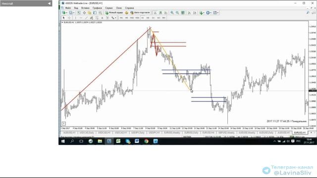 Новая Торговая Стратегия Определения Циклов на Рынке. Урок 1. // ОБУЧЕНИЕ ФОРЕКС