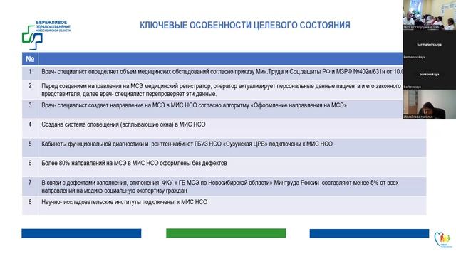 Оформление направления на МСЭ медицинской организацией в МИС смотреть онлайн