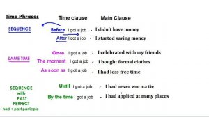 Time Clauses