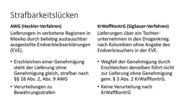 Quo Vadis - Rüstungsexportkontrollgesetz? смотреть онлайн