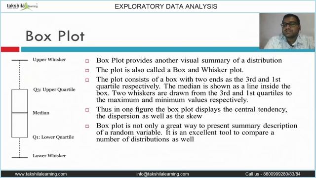 Exploratory Data Analysis (EDA) - Python for EDA - Inductory смотреть онлайн