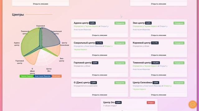 Презентация композитной карты совместимости на FractalHD.House смотреть онлайн