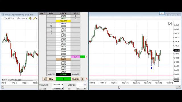 Торговля на Dow Jones смотреть онлайн