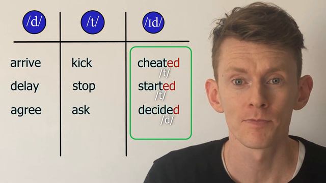 Past Simple Regular Verb PRONUNCIATION (rule) | How to pronounce ED endings | English Pronunciation смотреть онлайн