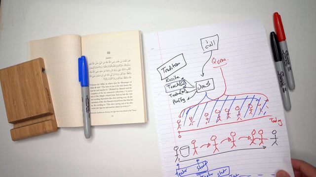 40 Hadith On The Quran : The Best Of You... смотреть онлайн