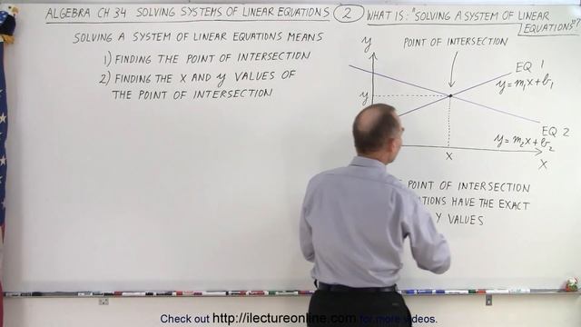 Algebra - Ch. 34: Solving System of Linear Equations (2 of 31) Solving a System of Linear Equations смотреть онлайн