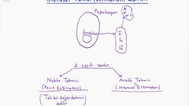 Olasılık ve İstatistik : İstatiksel Tahmin (Estimation) Çeşitleri смотреть онлайн