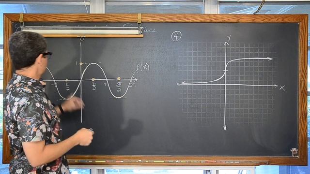 Sketching Derivatives from Graphs of Functions 5 Examples Calculus 1 AB смотреть онлайн