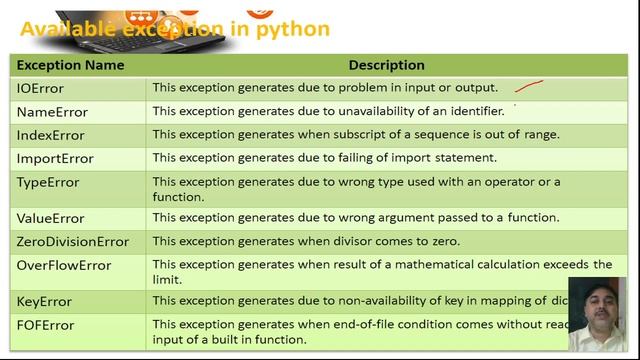 PYTHON PANDA DATATYPE AND DEBUGGING 8 смотреть онлайн