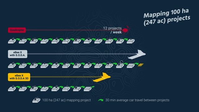 Why Fly a Fixed-Wing Drone? 5 Reasons to Fly a Fixed-Wing Drone смотреть онлайн