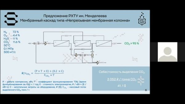 Демо-день программы Mendeleev Start. 17 декабря 2021 г.