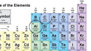 Что такое степень окисления и как её определить?