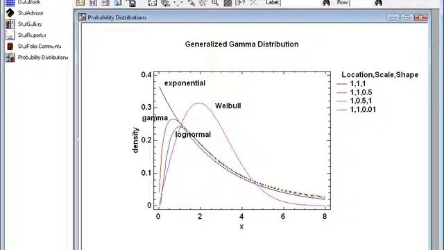 Generalized Gamma Distribution смотреть онлайн