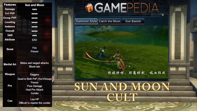 Swordsman: All Classes смотреть онлайн