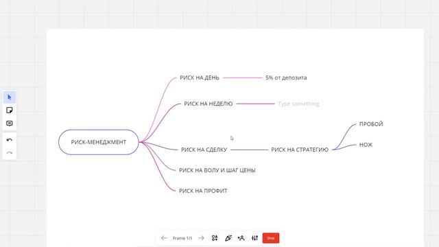 РИСК МЕНЕДЖМЕНТ В ТРЕЙДИНГЕ. ОБЪСНЯЮ ЗА 10 МИНУТ смотреть онлайн