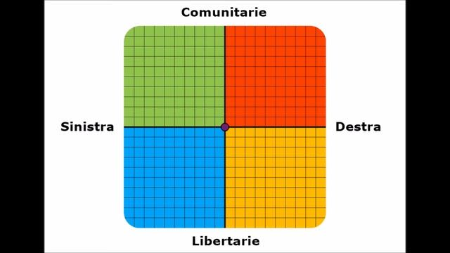 Test sulle Coordinate Politiche [Italiano] смотреть онлайн
