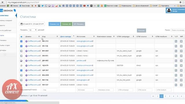 Как отследить с какого источника клиент пришел на ваш сайт или по какому ключевому слову покупают? смотреть онлайн