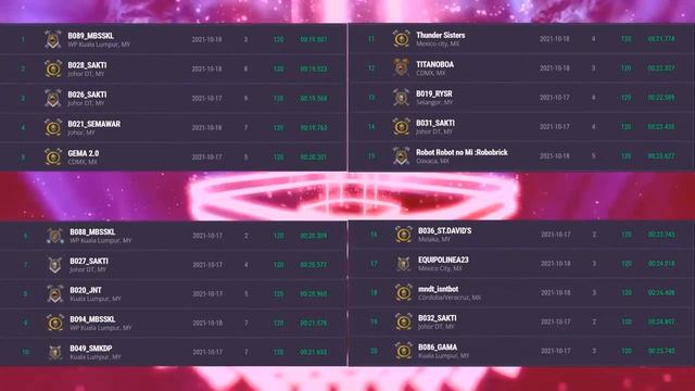 WRO® Robot Virtual Games® International 2021 Closing Ceremony смотреть онлайн