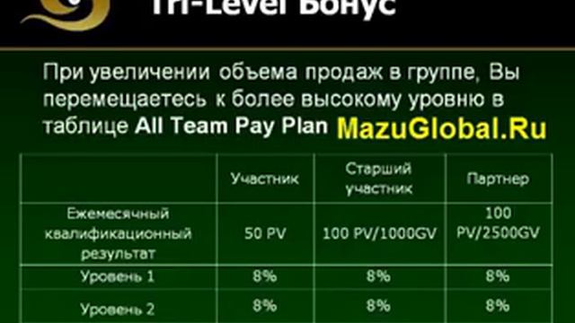 ***Ответы на вопросы по MazuGlobal (2-я часть) смотреть онлайн