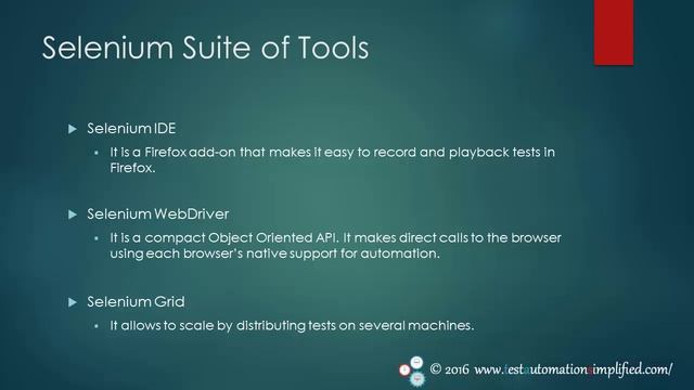Introduction to Selenium смотреть онлайн