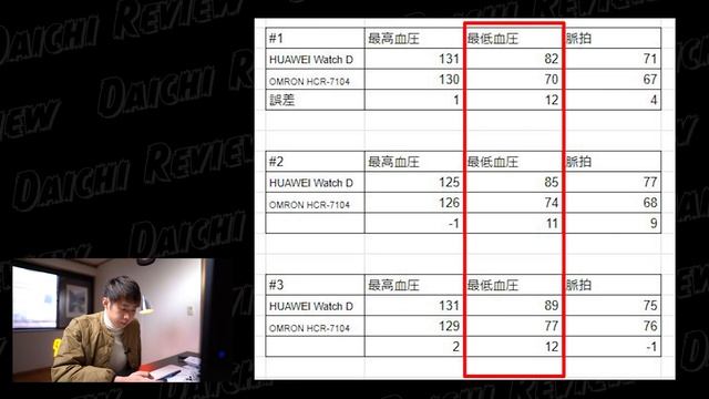 HUAWEI WATCH D レビュー！全人類待望の血圧測定が出来る神スマートウォッチ、ここに誕生！ смотреть онлайн