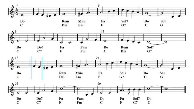 Janeiro Samba - Latin Remix - White Christmas (Sheet music - Guitar chords) смотреть онлайн