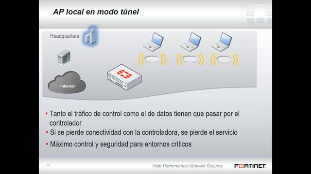 Webinar - Solución FortiWifi смотреть онлайн