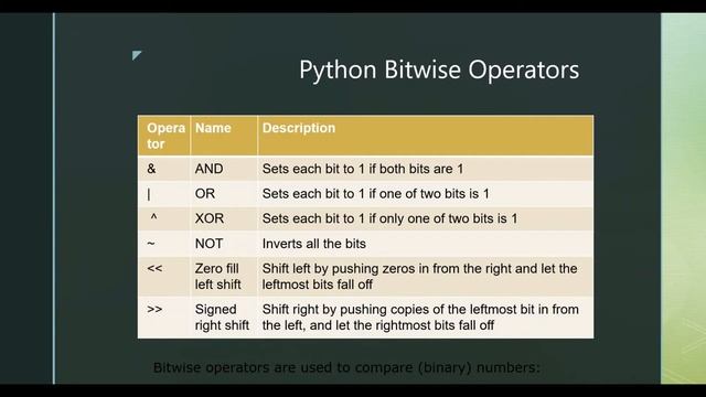 Python Operators | Python Programming | Part 8 смотреть онлайн