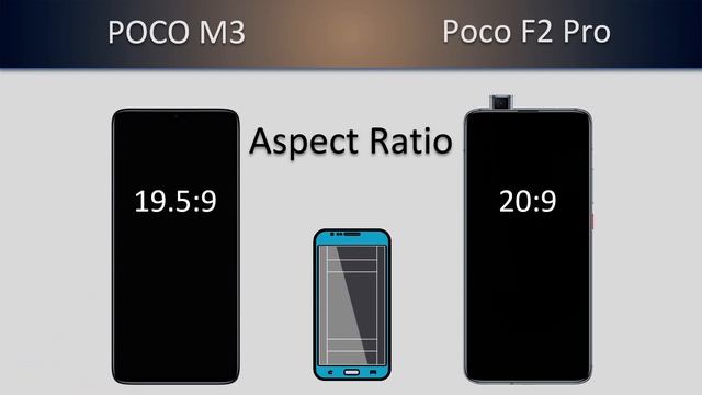 Poco M3 VS Poco F2 Pro смотреть онлайн