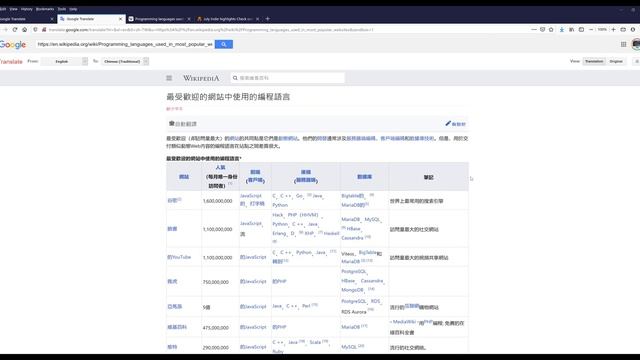 Translate Any Website Content With Google Translate смотреть онлайн