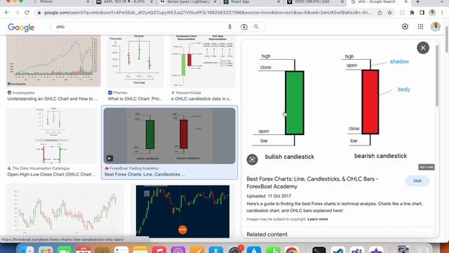 Integrate Lightweight Charts using React JS - Secondary Series along main series | Trading View смотреть онлайн