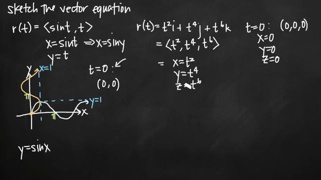 Sketching the vector equation (KristaKingMath) смотреть онлайн