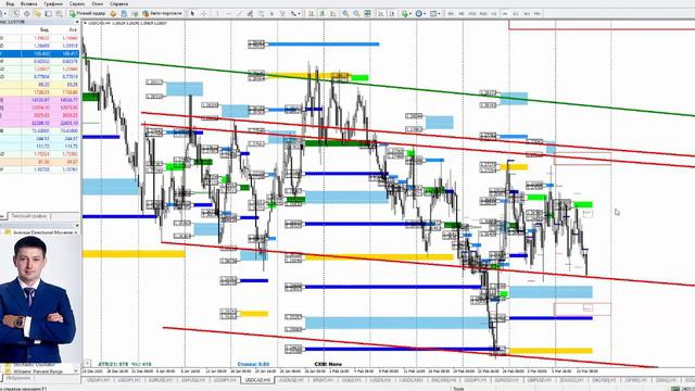 Комплексный анализ валютного, сырьевого и фондового рынков от 11 марта 2021 смотреть онлайн