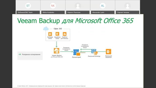 Вебинар «Защита данных с помощью Veeam Backup для Office 365 v3» смотреть онлайн