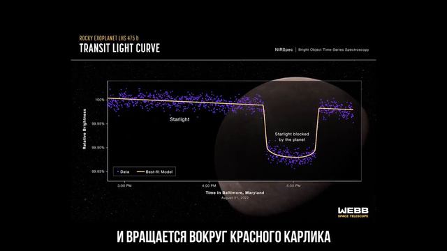 Джеймс Уэбб: обнаружил каменистую экзопланету. смотреть онлайн