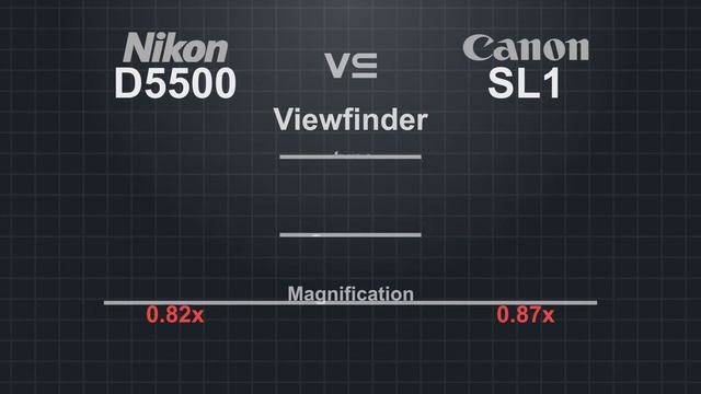 Nikon D5500 vs Canon EOS Rebel SL1 (100D) смотреть онлайн