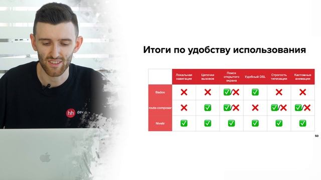 Гибкая навигация в iOS || Nivelir || Охэхэнный iOS смотреть онлайн