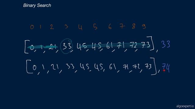 20. Easy Algorithms. Binary Search смотреть онлайн