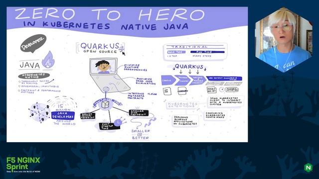 Zero to Hero in Kubernetes Native Java смотреть онлайн