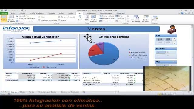 Análisis de la información en PowerPivot, cuadro de mandos en Excel 2010. смотреть онлайн