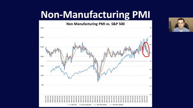 Business Cycle Risk Score Update Aug-2019 смотреть онлайн