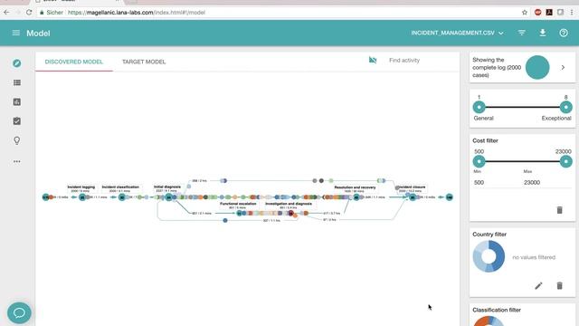 LANA Process Mining Animation смотреть онлайн