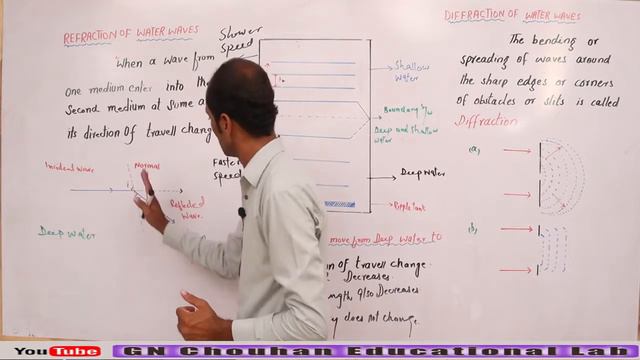 Refraction and diffraction of waves. Class 10th Physics. смотреть онлайн