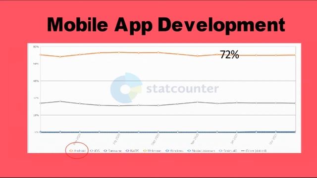 Android kotlin in Sinhala 1 | Introduction to App Development смотреть онлайн